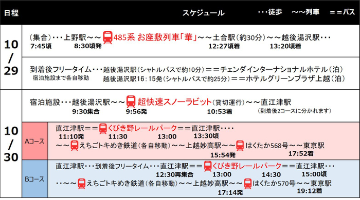 鉄道コース　行程表