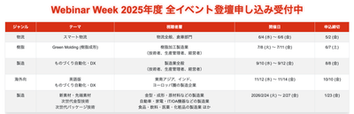 2025年度 Webinar Week スケジュール