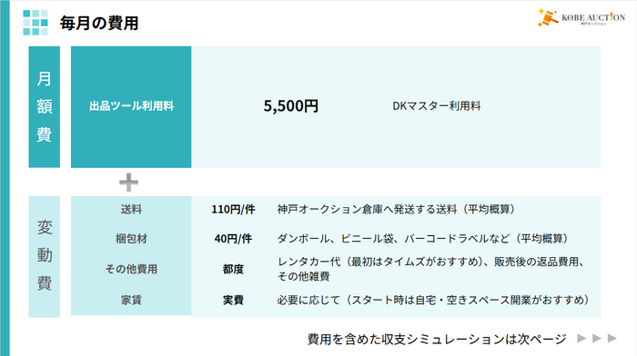 毎月の経費