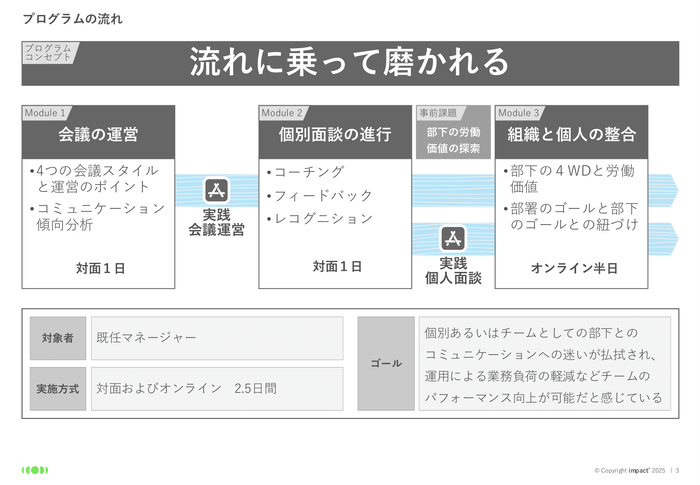 ENHANCE_プログラムの流れ