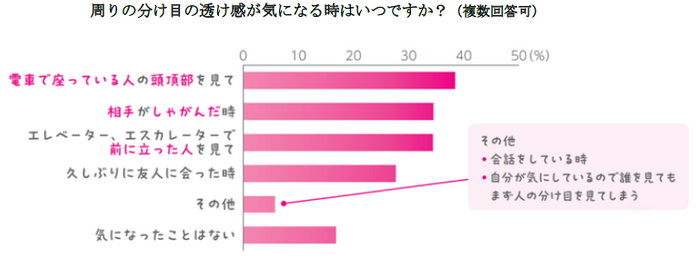 ②周りの分け目の透け感が気になる時