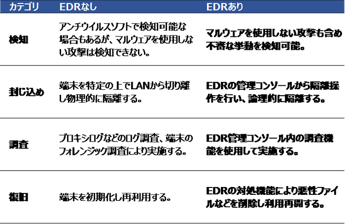 EDR導入メリット一覧