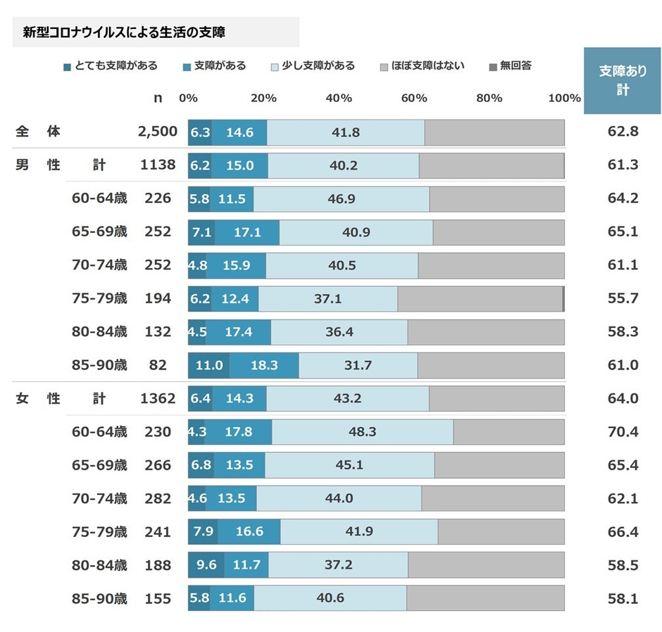 図表1