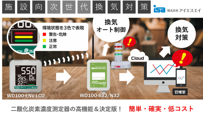 二酸化炭素濃度測定器の高機能版＆決定版【見張るくんPRO】