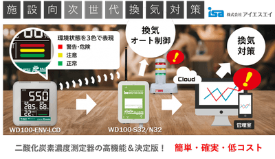 二酸化炭素濃度測定器の高機能版&決定版【見張るくんPRO】