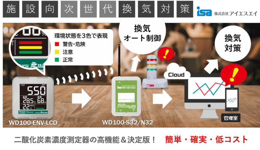 二酸化炭素濃度測定器の高機能版&決定版【見張るくんPRO】