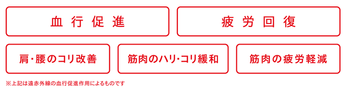 リカバリー効果