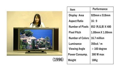 図2：42インチプラズマテレビ(左)および仕様(右)