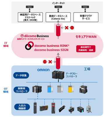 両社が提供するソリューション