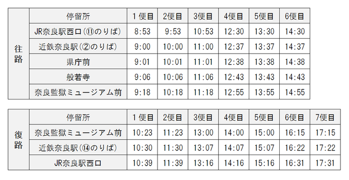 時刻表