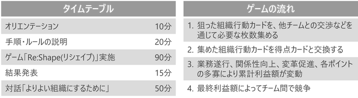 Re:Shape概要