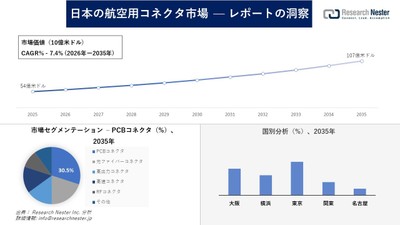 日本の航空用コネクタ市場