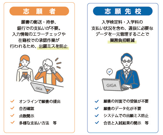 志願者／志願先校