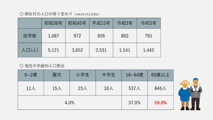 (引用元）奈良県御杖村HP(https://www.vill.mitsue.nara.jp/kurashi/annai/somuka/2/3/368.html)