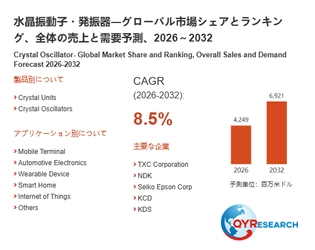 水晶振動子・発振器市場規模は2026年4249百万米ドル、成長率8.5%で拡大予測
