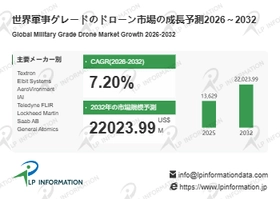 軍事グレードのドローンマーケットリサーチ：調査方法・市場動向・業界規模