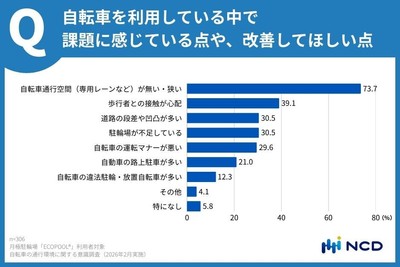 グラフ2