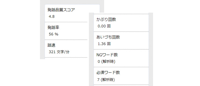 応対品質診断結果 表示例