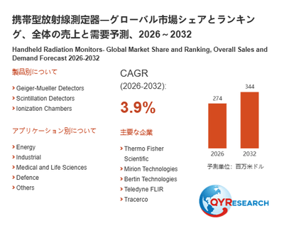 上記の図表/データは、QYResearchの最新レポート「携帯型放射線測定器―グローバル市場シェアとランキング、全体の売上と需要予測、2026~2032」から引用されています。