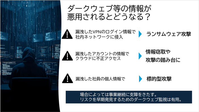 ダークウェブ等の情報が悪用された場合のリスク