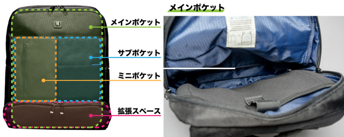 4つの機能的なポケット