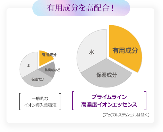 ※自社商品内で