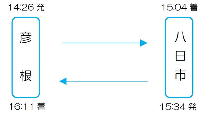 土曜日　彦根駅14:26発