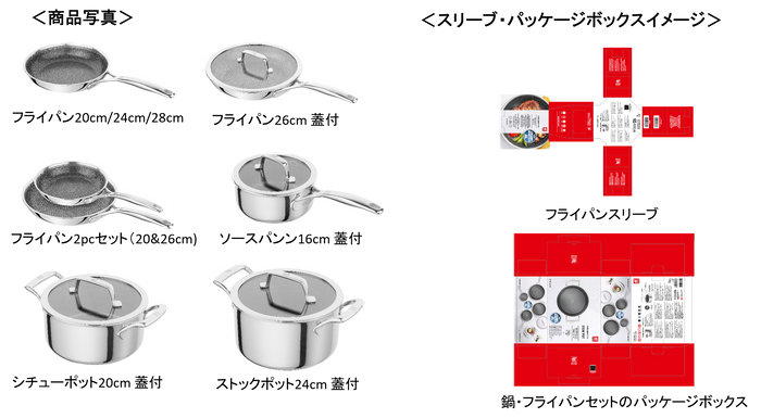 商品写真・スリーブ・パッケージボックススイメージ