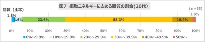図7