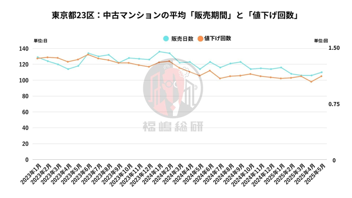 出典：福嶋総研