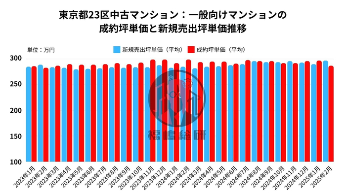 出典:福嶋総研
