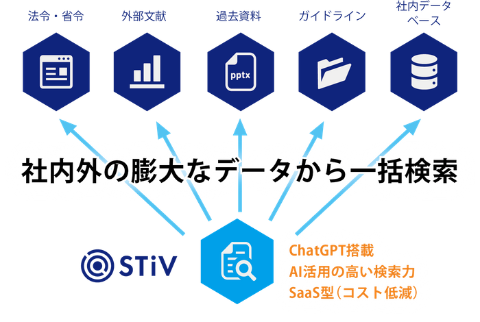 図:製薬業界のナレッジ活用に最適化した高い情報検索力