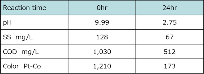 画像(3)処理データー
