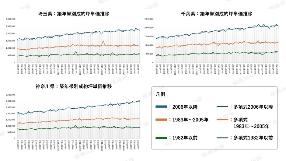 出典:福嶋総研