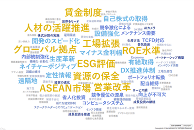 CCReB GATEWAYホットワード画面
