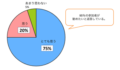 アンケート(3)