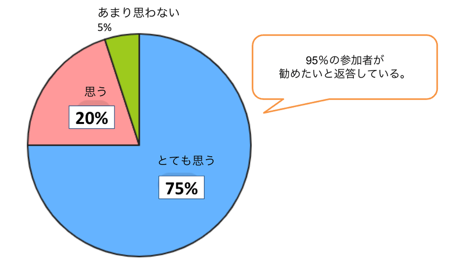 アンケート(3)