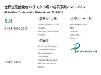 世界金属酸化物バリスタ市場の成長予測2026～2032
