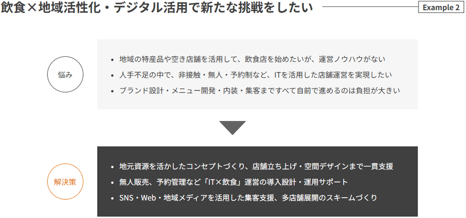 マーケティングソリューション（Marketing Solution）
