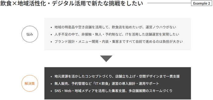 マーケティングソリューション（Marketing Solution）