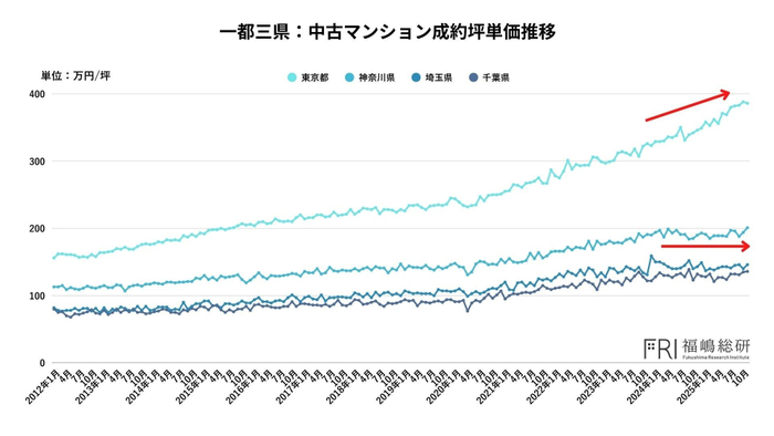 出典：福嶋総研