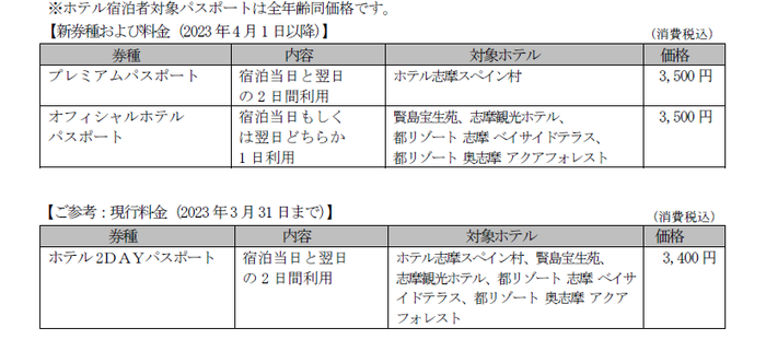 ホテル宿泊者対象パスポートの新設
