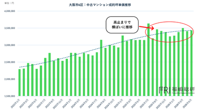 出典:福嶋総研