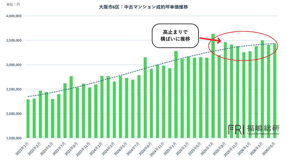 出典:福嶋総研