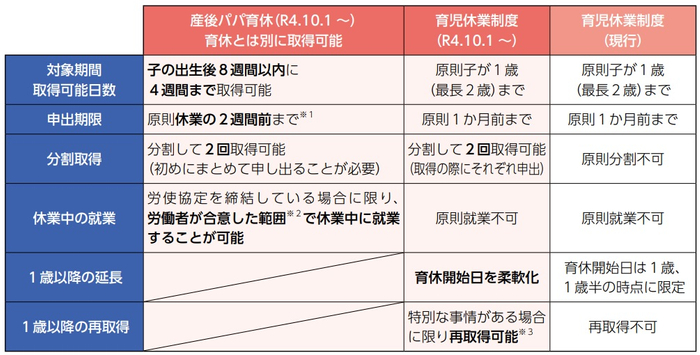 厚生労働省「育児・介護休業法 改正ポイントのご案内」P.2より引用