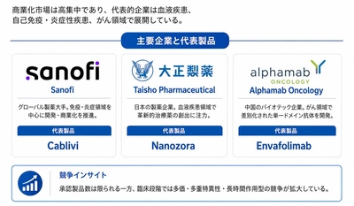 単一ドメイン抗体（sdAbs）医薬品の世界と日本市場動向：トップ企業の競争優位性と将来戦略2026– 年平均成長率（CAGR）11.90％の高成長