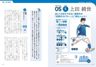 05S上田 綺世　決して力任せではない規格外の「柔剛ポストプレー」と「弾丸シュート」