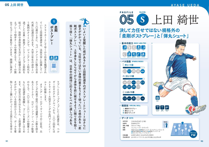 05S上田 綺世　決して力任せではない規格外の「柔剛ポストプレー」と「弾丸シュート」