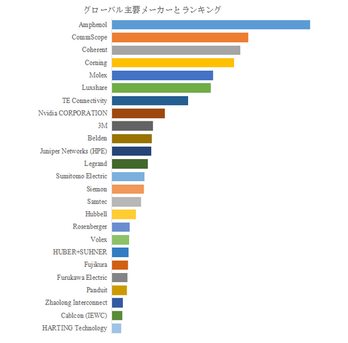 図.   世界のデータセンター用ケーブルアセンブリー市場におけるトップ25企業のランキングと市場シェア（2024年の調査データに基づく；最新のデータは、当社の最新調査データに基づいている）