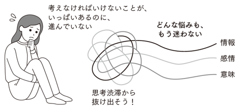 思考渋滞から抜け出す